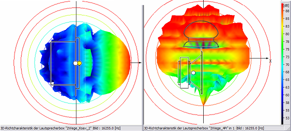 ELAC VX-JET and 4Pi loudspeaker -  16255 Hz sound wave dispersion
